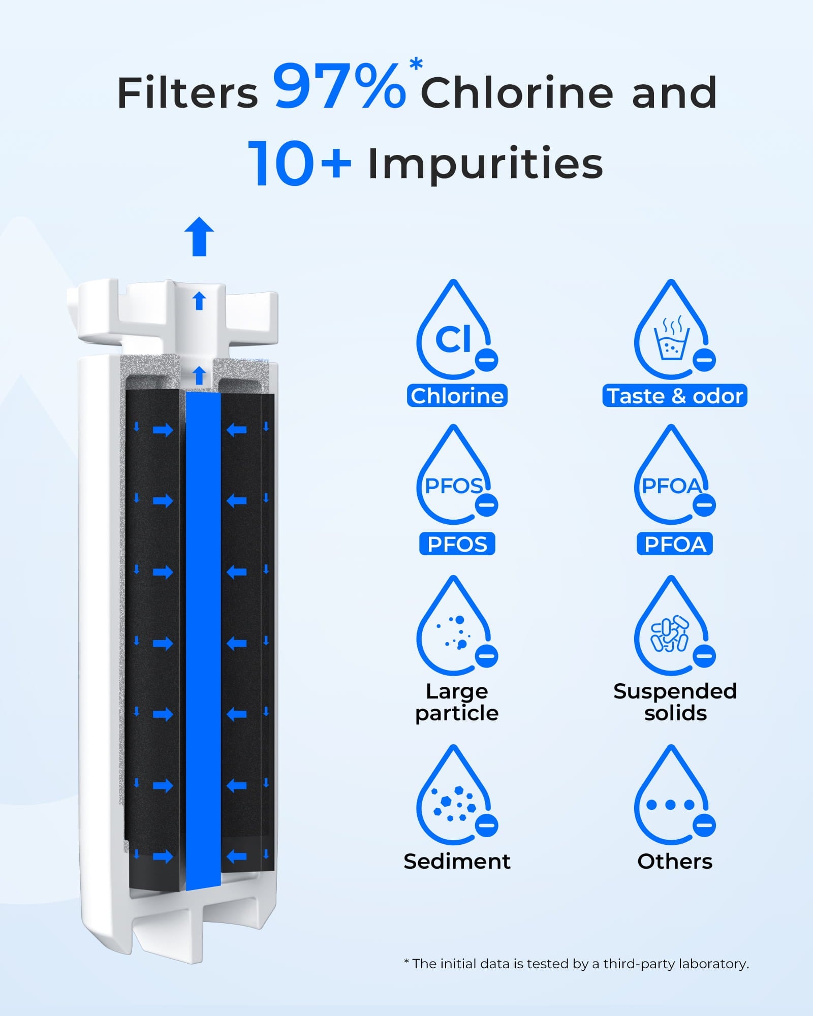 Waterdrop XWFE® Water Filter, Replacement for GE® XWFE®, Built-in Chip | Replacement for GE® XWF, Compatible with GNE27, GFE26, GDE25, GSS25 and PSE25 Series Refrigerators, NSF 42 & 372 Certified